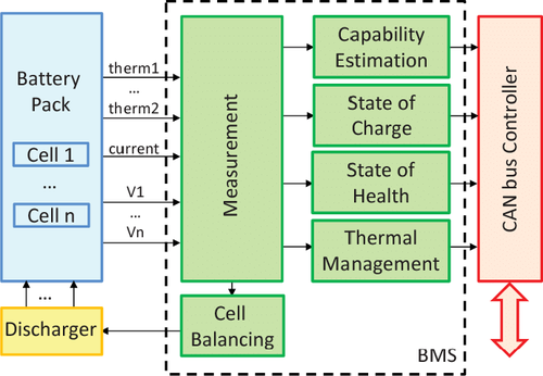 Figure 9-2 Electrical Principle of Battery System Figure 9-2 Electrical Principle of Battery System